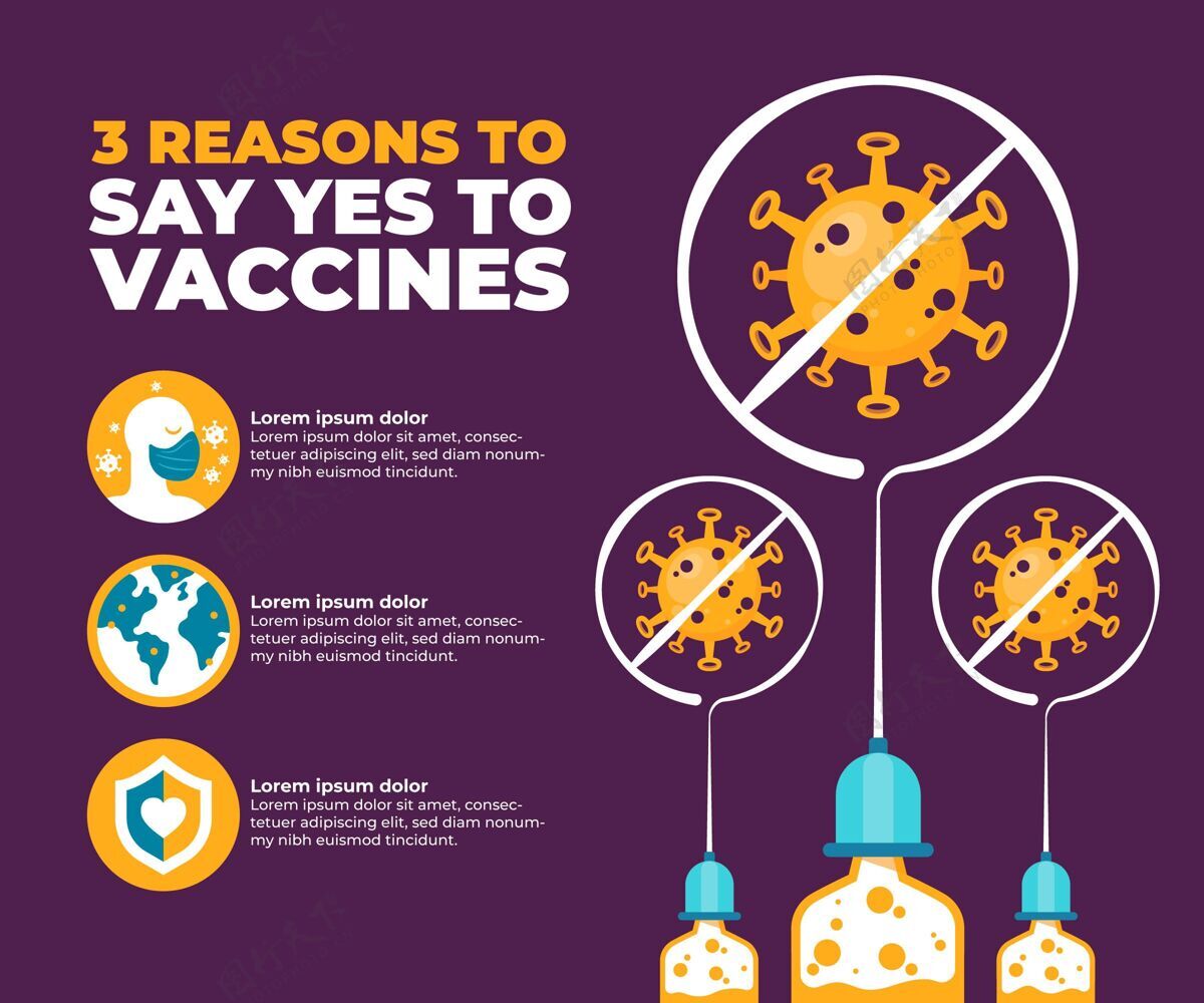 疫苗冠状病毒疫苗接种活动平面设计大流行健康平面设计
